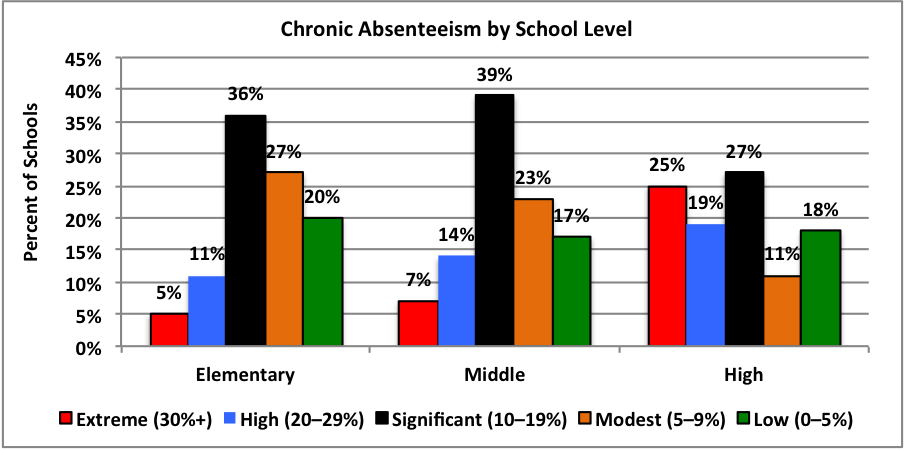 Chronic Absenteeism | WingInstitute.org